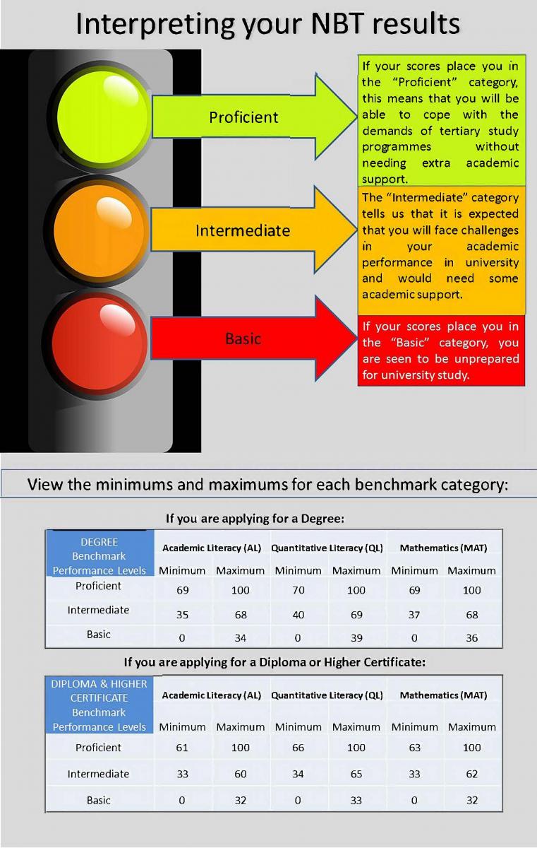 what-is-the-pass-mark-in-neet-exam-in-tamil-neet-2020-result-analysis